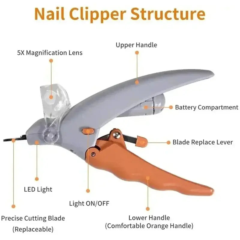 Professional Dog Cat Nail Clipper with Bright LED Light Safe Painless Pet Nail Trimmer Scissors for Precise Claw Cutting